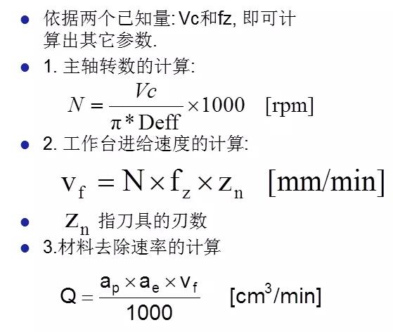 關於切削刀具及應用，最全的都在這裡~