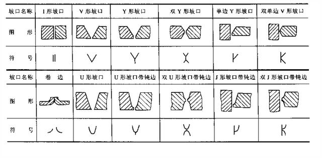 焊接知識大全——全部看懂，你就出師了