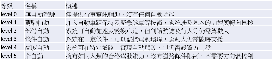 車用電子熱翻天,全自駕系統的基礎 ADAS 到底是什麼?