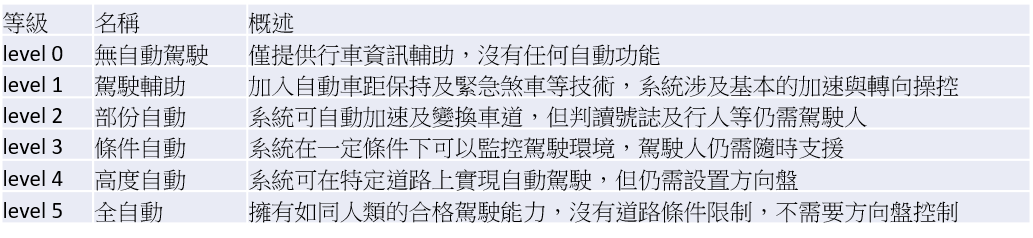 車用電子熱翻天，全自駕系統的基礎 ADAS 到底是什麼？