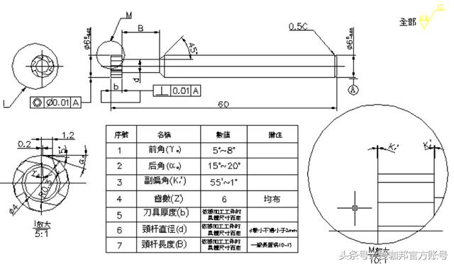機械加工:常用刀具知識