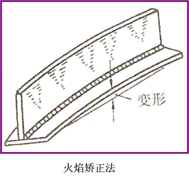 焊接知識大全——全部看懂，你就出師了