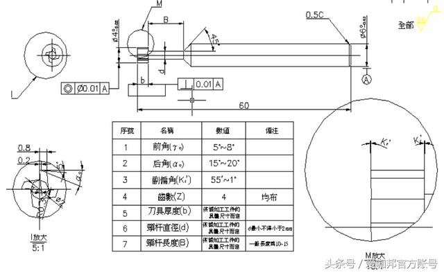 機械加工:常用刀具知識