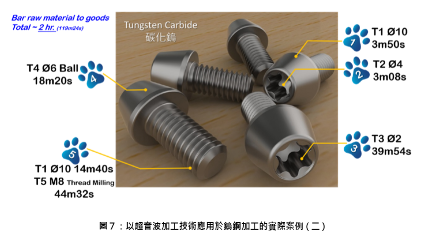 淺談超音波加工技術應用於模具及 精密零件加工領域