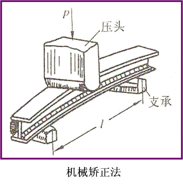 焊接知識大全——全部看懂，你就出師了