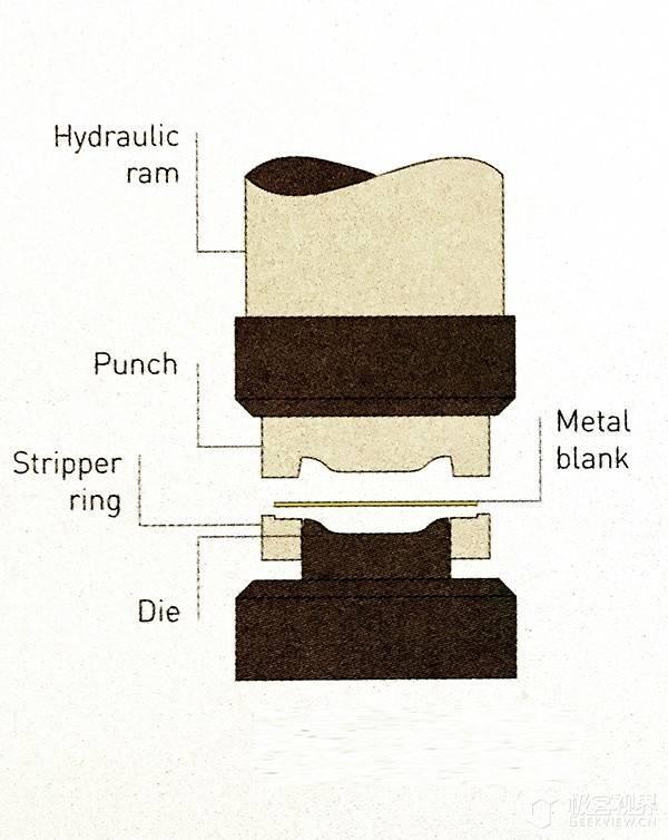 工藝的秘密：原來金屬零件都是壓出來的！