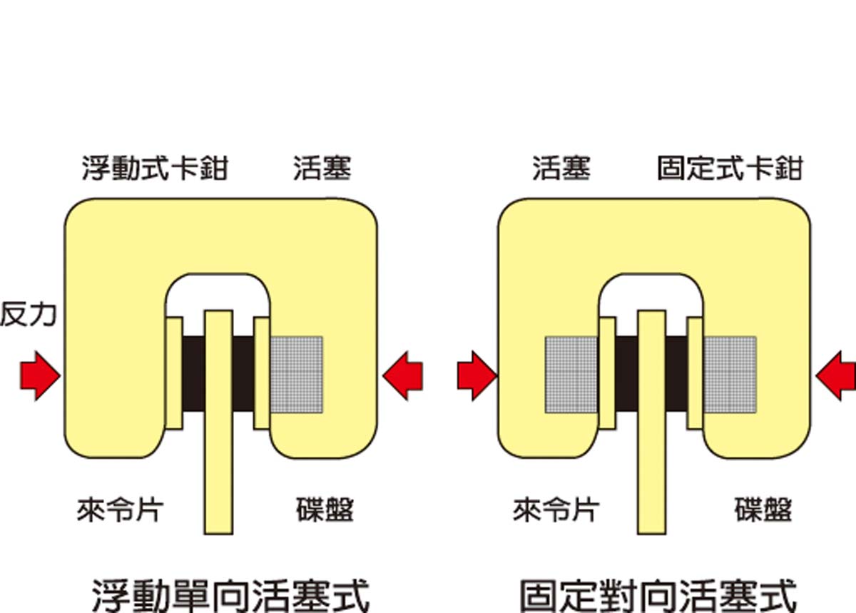 【車主必備】還不快點轉貼！一篇文搞懂所有煞車系統！│車訊網