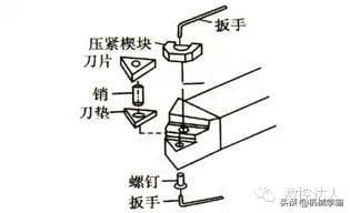 車刀種類知識用途，做數控的怎能不了解呢！