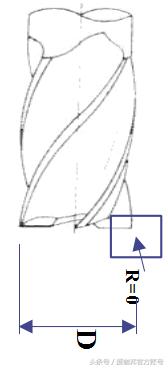 機械加工:常用刀具知識