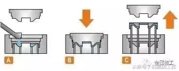 各種鑄造工藝的分類及優缺點，你用對了嗎？