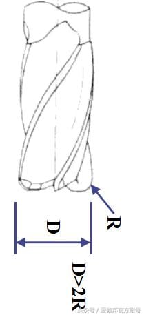 機械加工:常用刀具知識