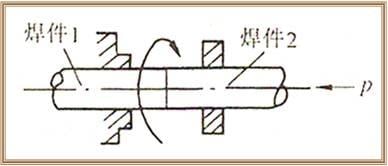 焊接知識大全——全部看懂，你就出師了