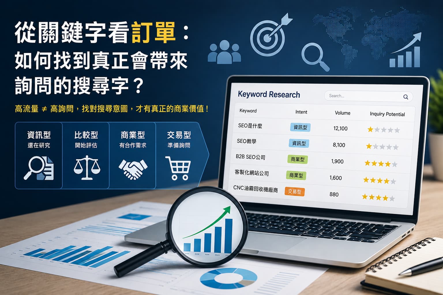 從關鍵字看訂單：如何找到真正會帶來詢問的搜尋字？