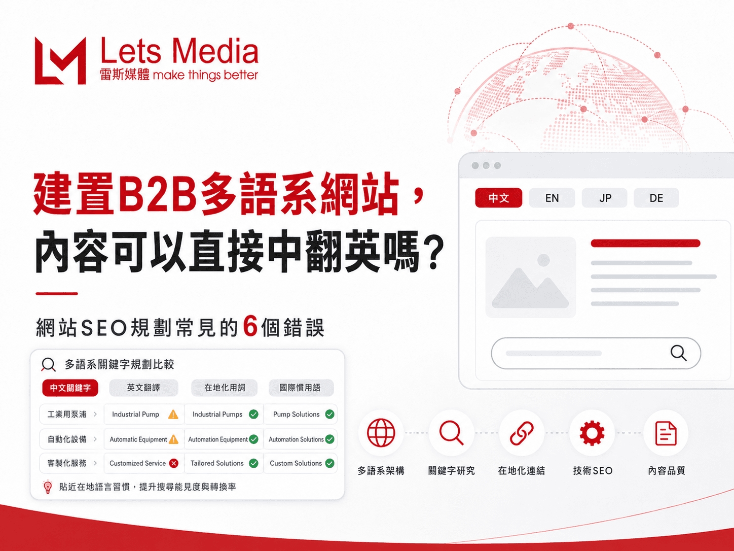 建置B2B多語系網站,內容可以直接中翻英嗎?網站SEO規劃常見的6個錯誤