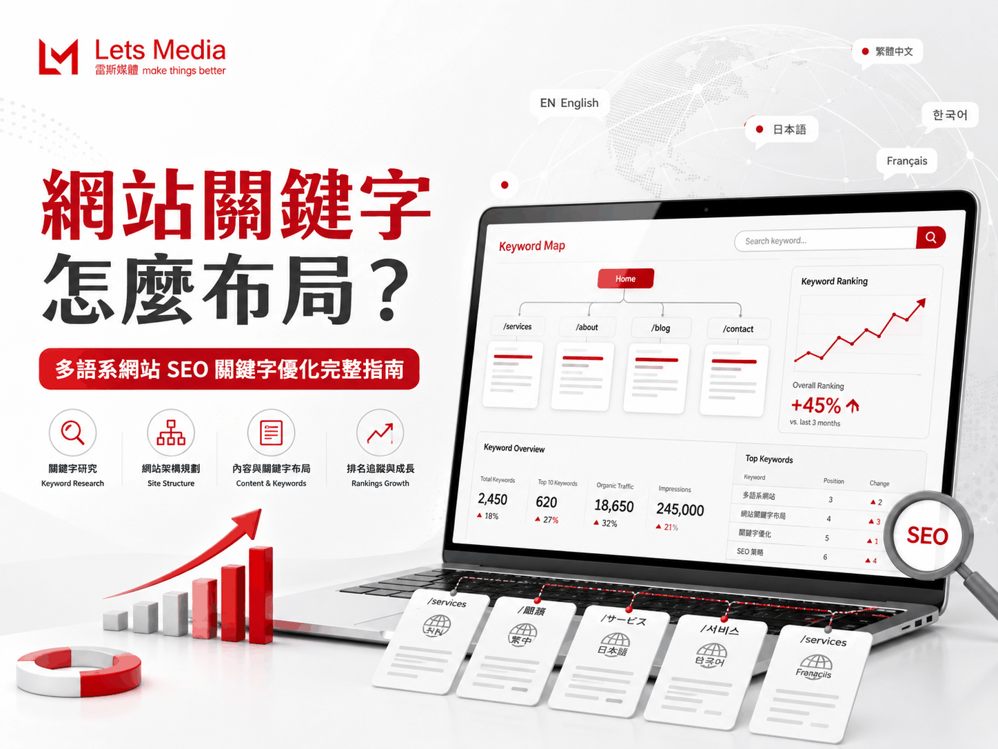 網站關鍵字怎麼布局？多語系網站 SEO 關鍵字優化完整指南